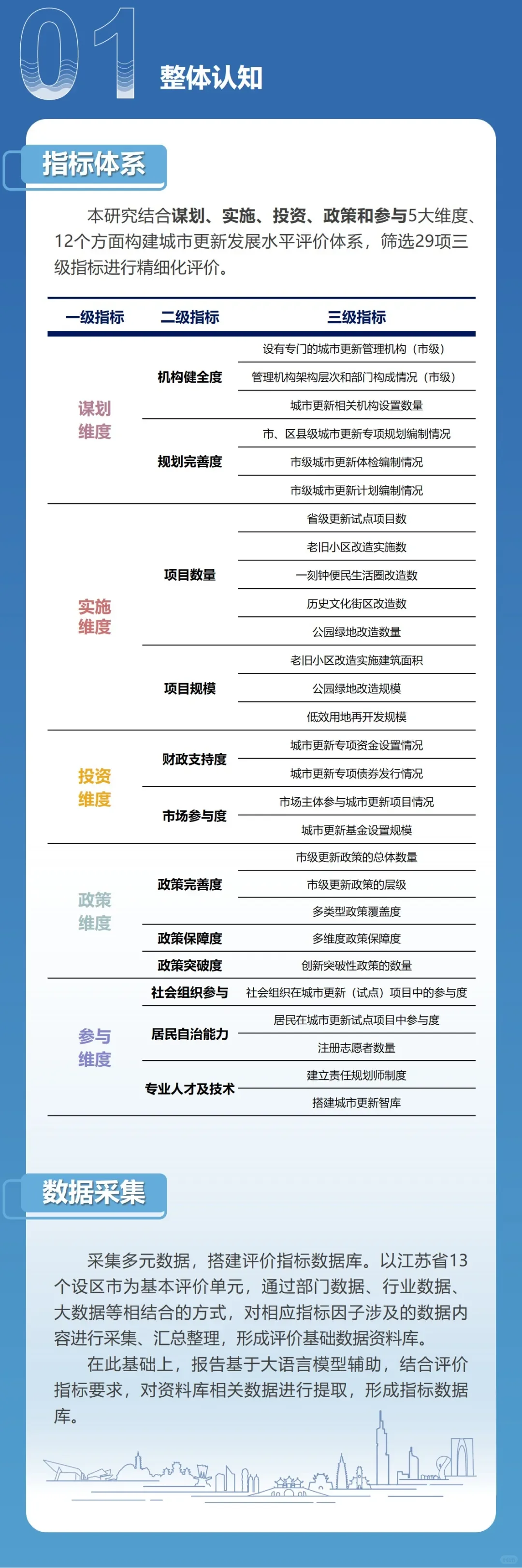 2024年江苏省城市更新发展报告