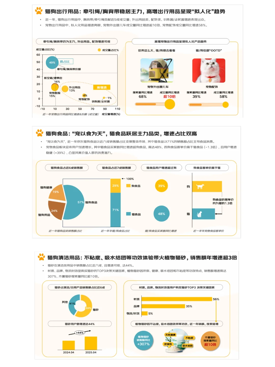 2025宠物消费报告出炉!告诉你如何吸金