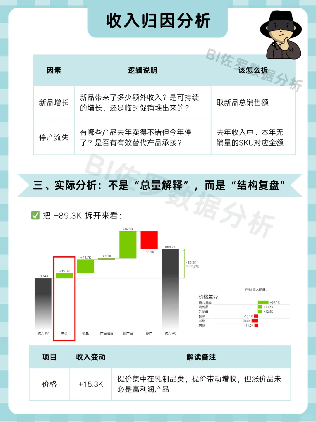 收入同比增长11.2%,你能讲清楚怎么涨的吗