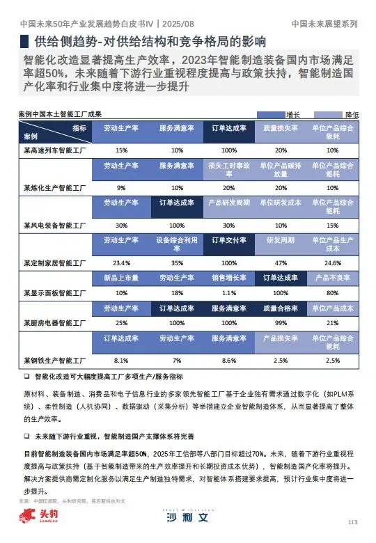 ?2025年中国未来产业趋势②|智能制造