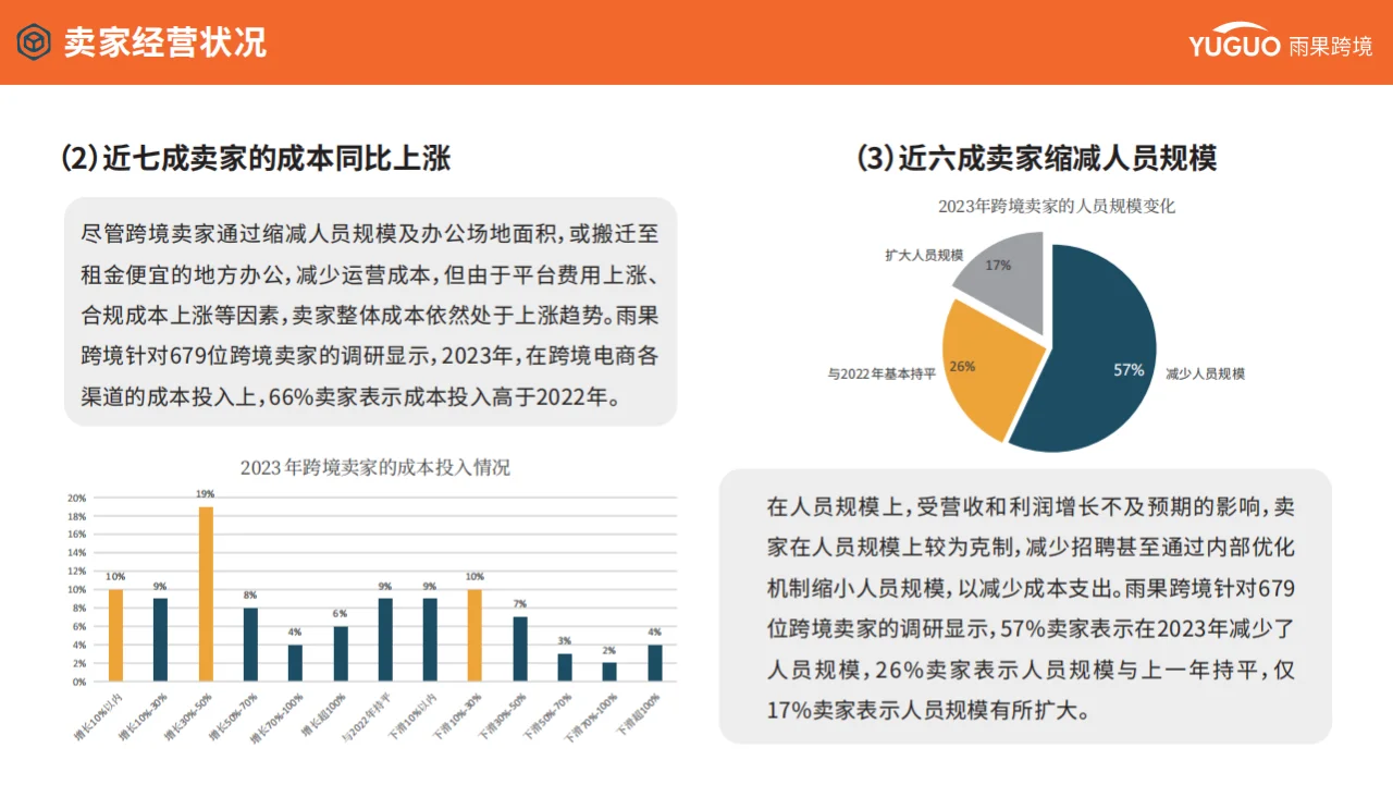 2024跨境电商行业趋势报告