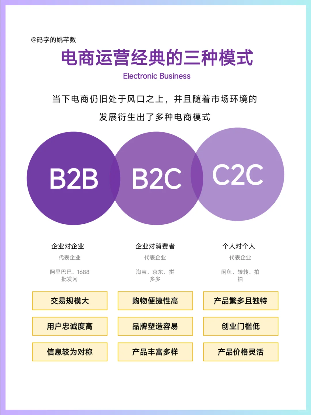 ?一文读懂 B2B、B2C、C2C 电商模式