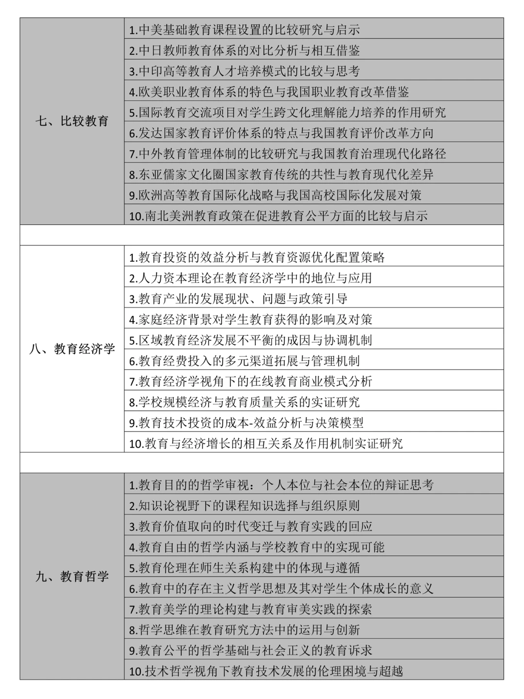 后悔没有在教育学论文选题前刷到它啊?
