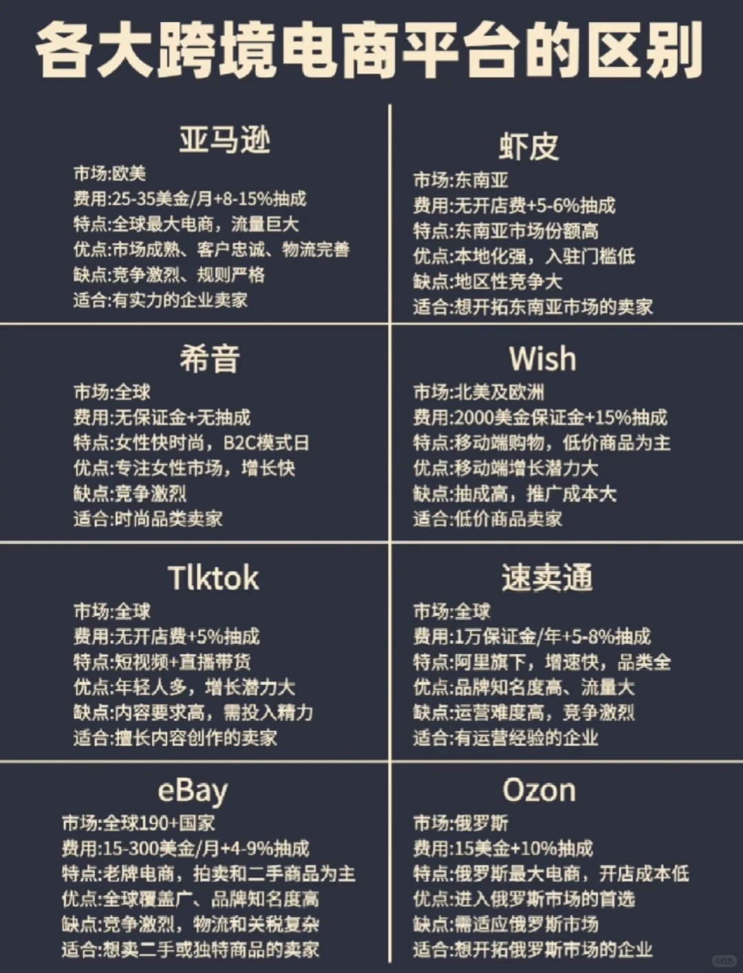 2025年大胆去做跨境电商，好吗！