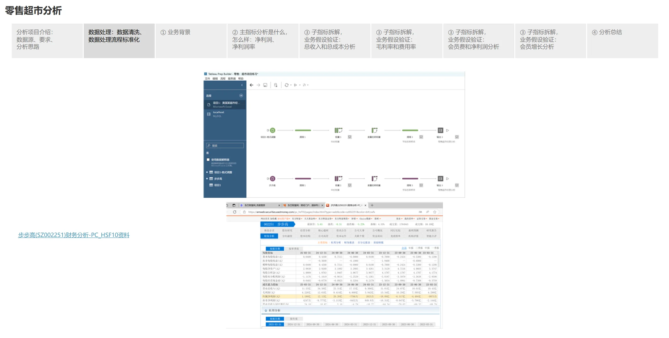 Tableau实现商业分析：零售超市经营分析