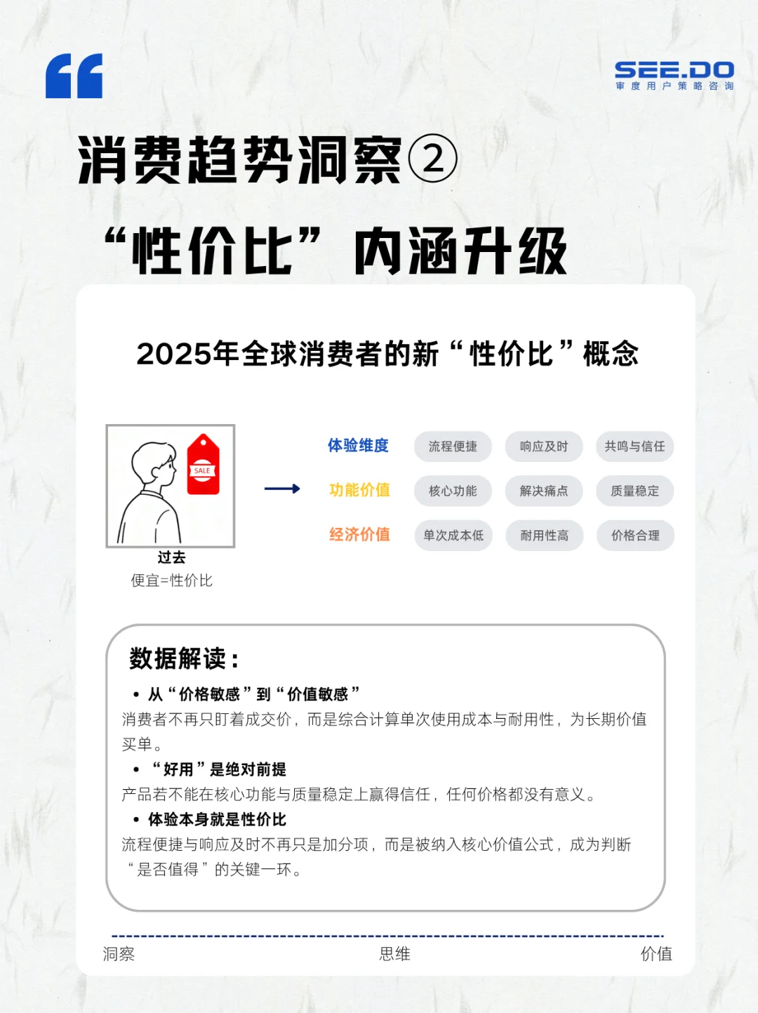 2026消费前瞻｜40%消费者永久转向谨慎消