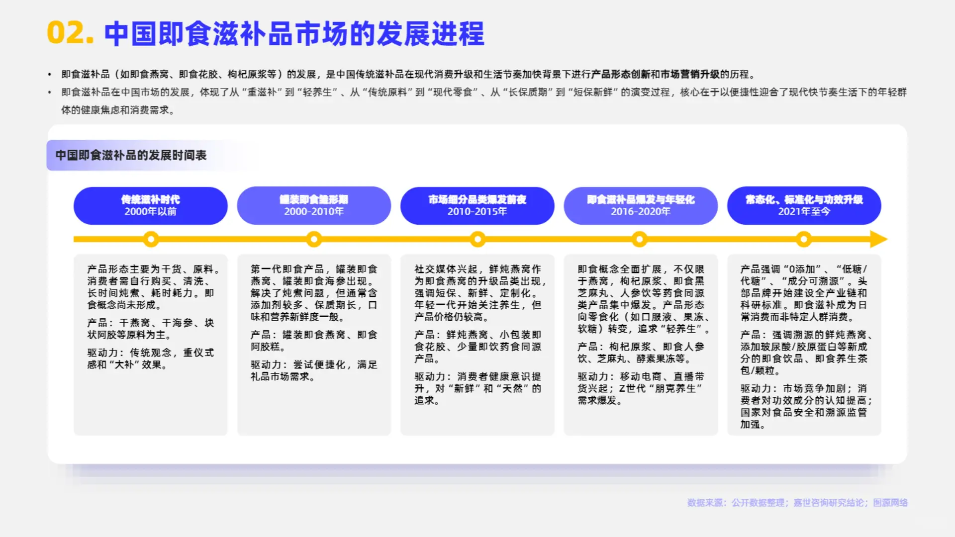 行业报告:2025即食滋补品行业简析报告