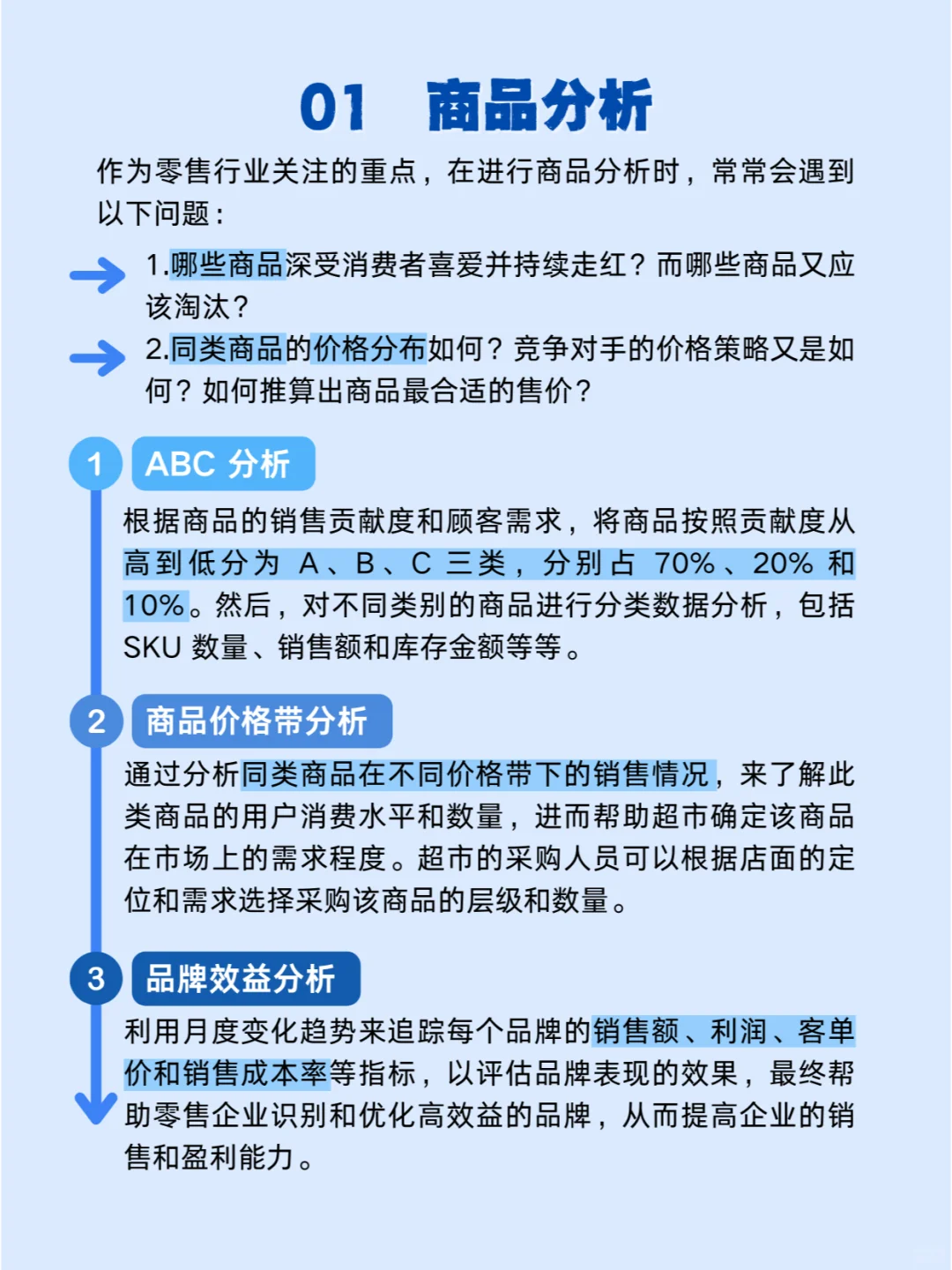 零售人必看的行业数据分析五大场景