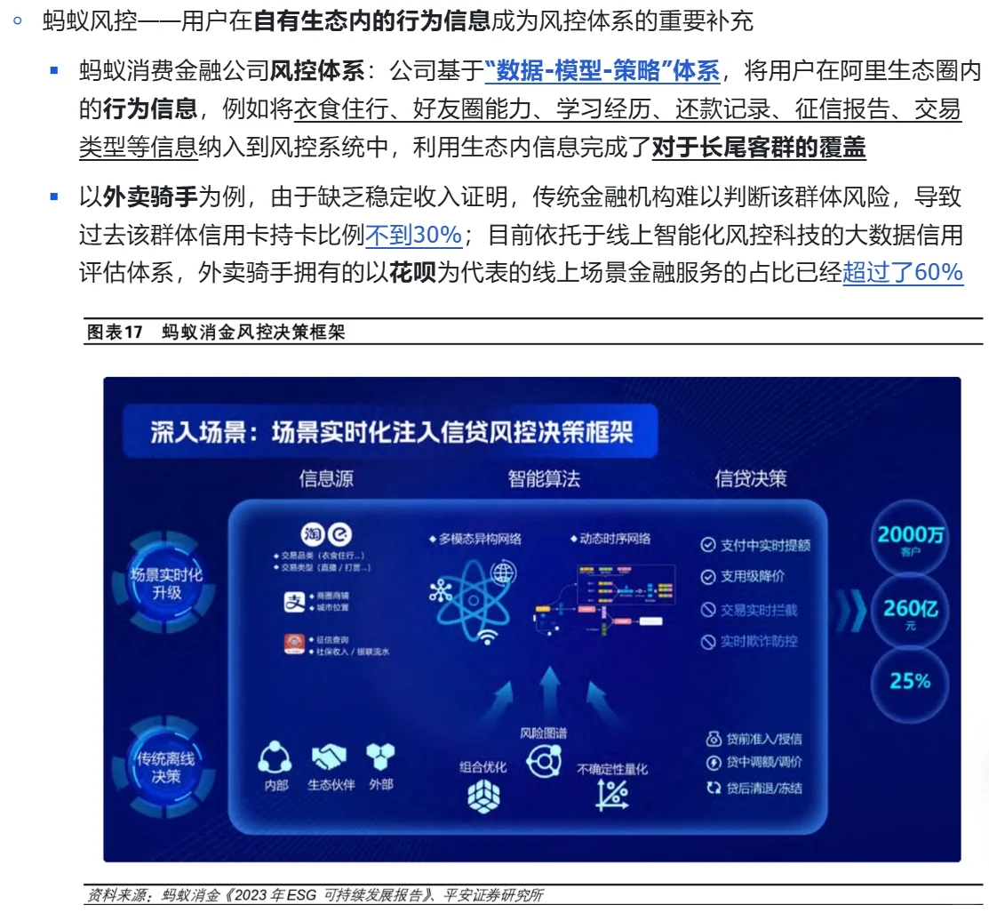 互联网消费金融行业研究｜以蚂蚁金服为例
