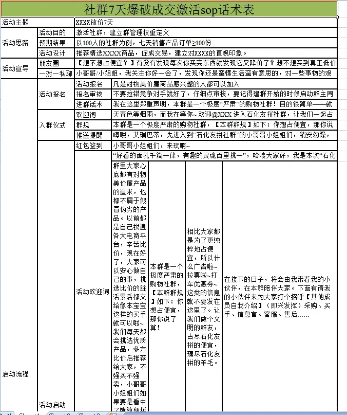 #干货分享 私域社群7天爆破成交激活sop方案
