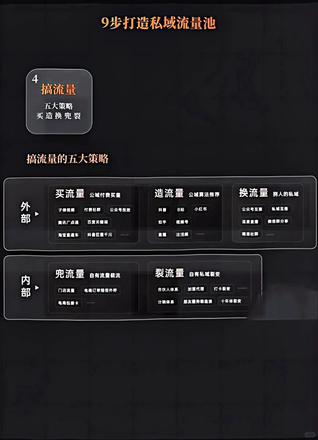 9个步骤教你打造私域流量池｜引流获客