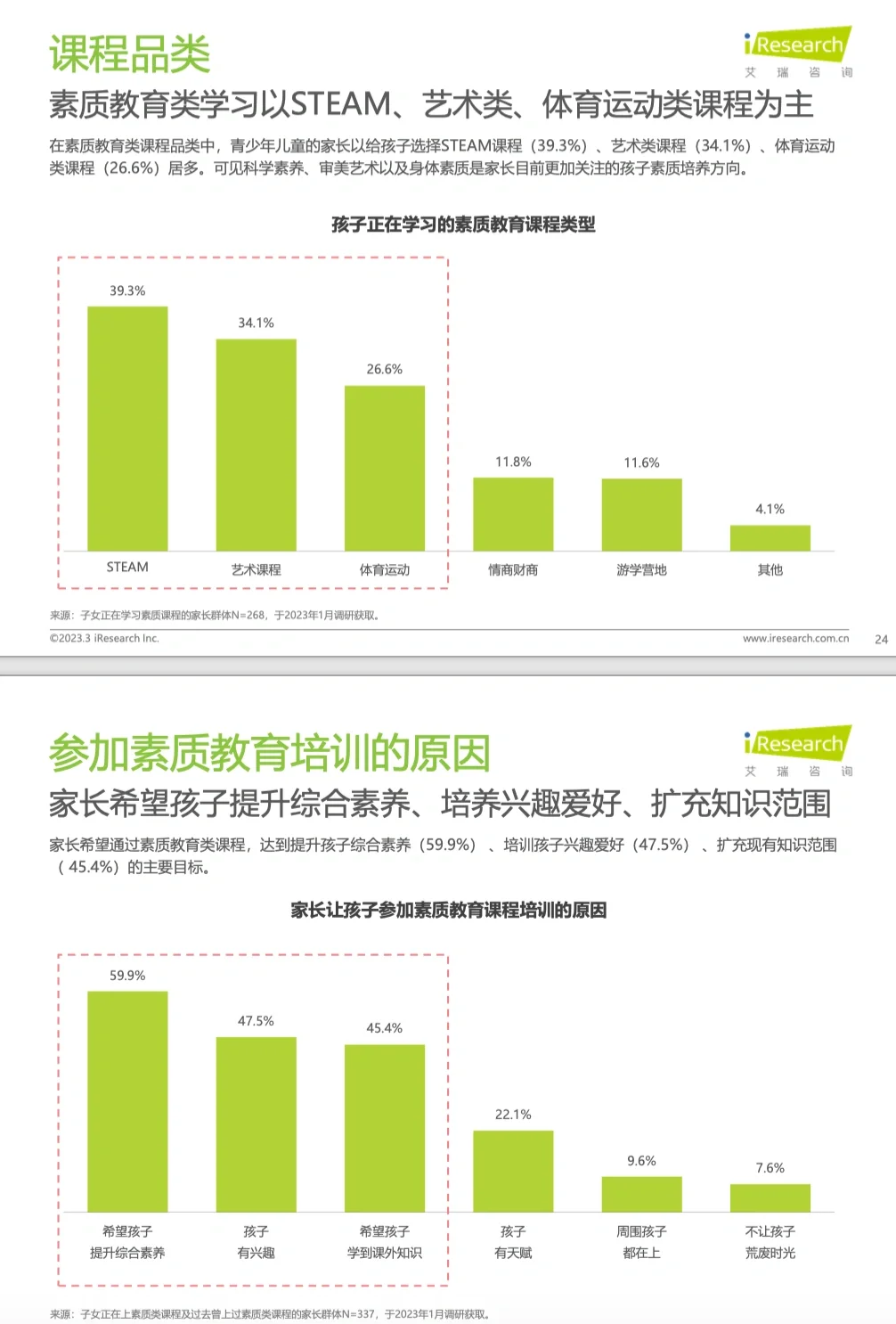 教培报告|中国教育行业市场需求洞察报告