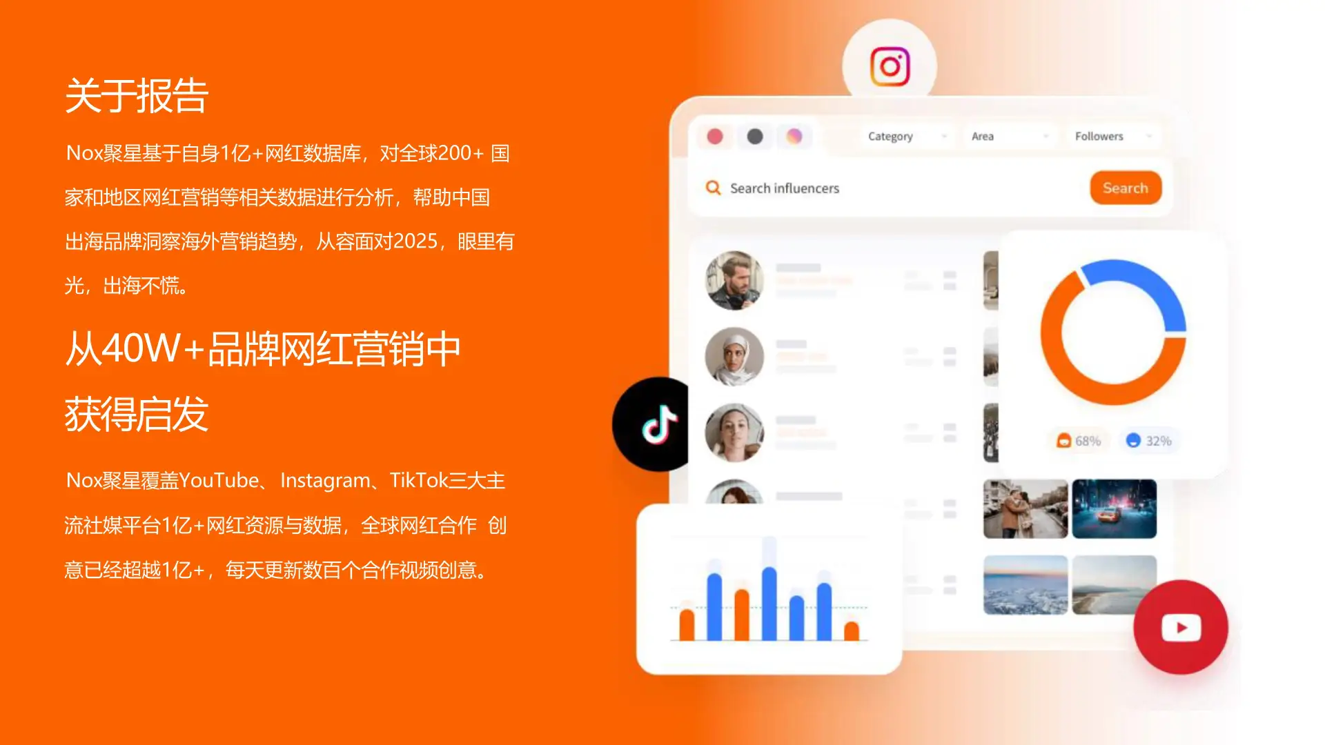 2025宠物品牌网红营销报告