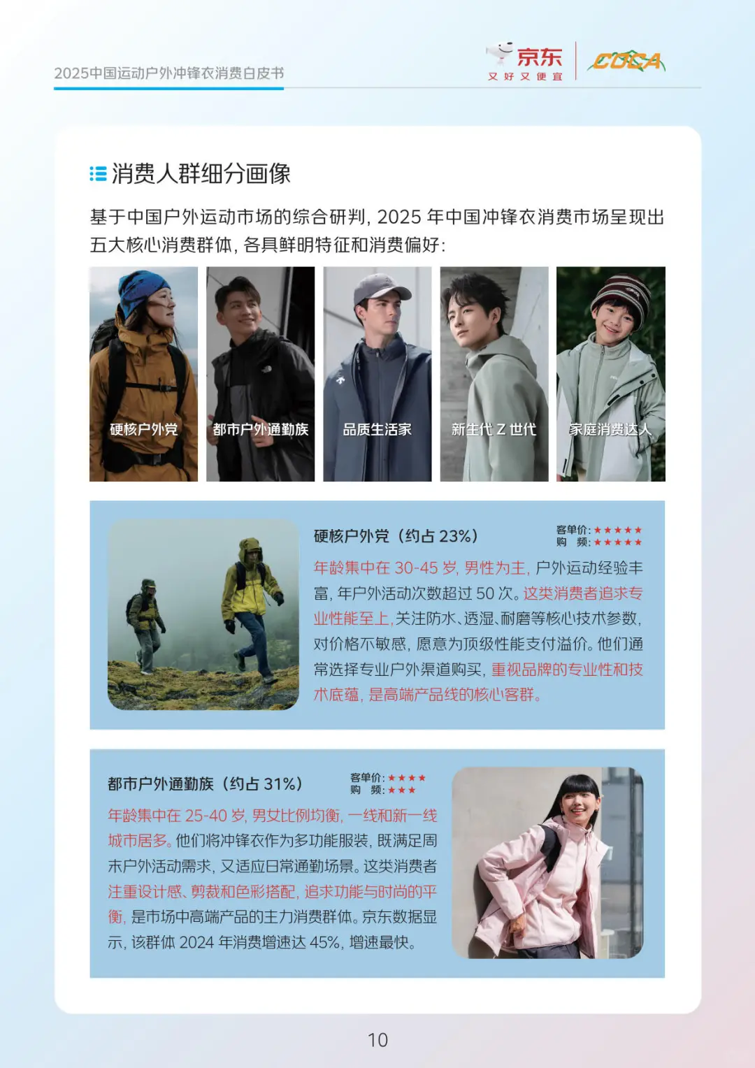 【京东】2025运动户外冲锋衣消费白皮书