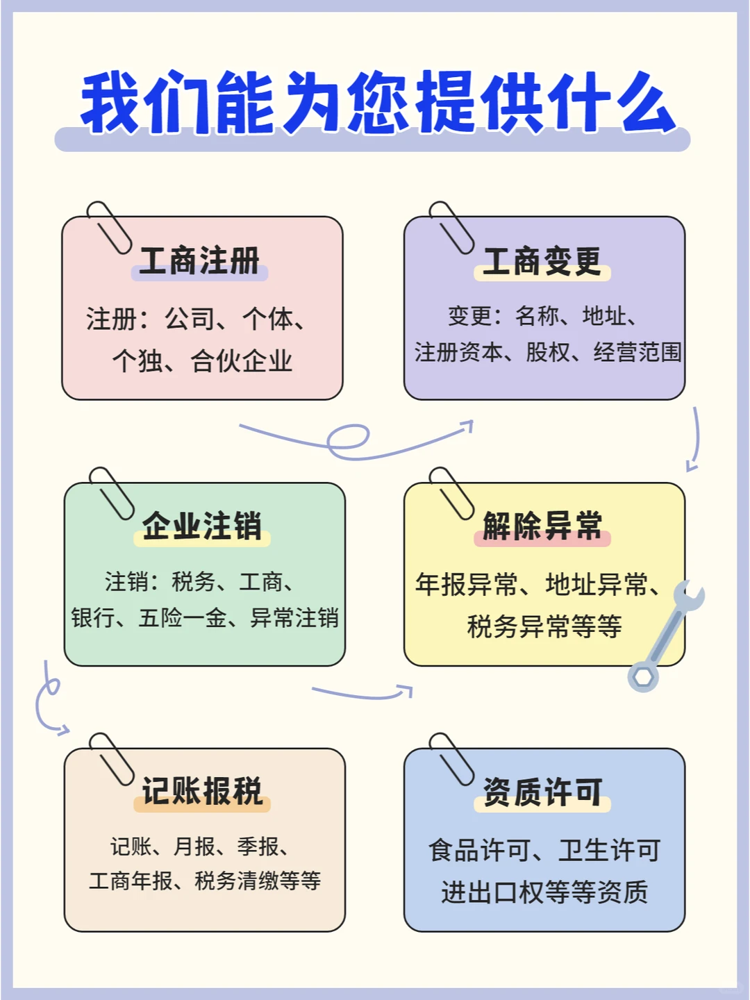 不懂就问!企业服务,我们能为您提供什么?