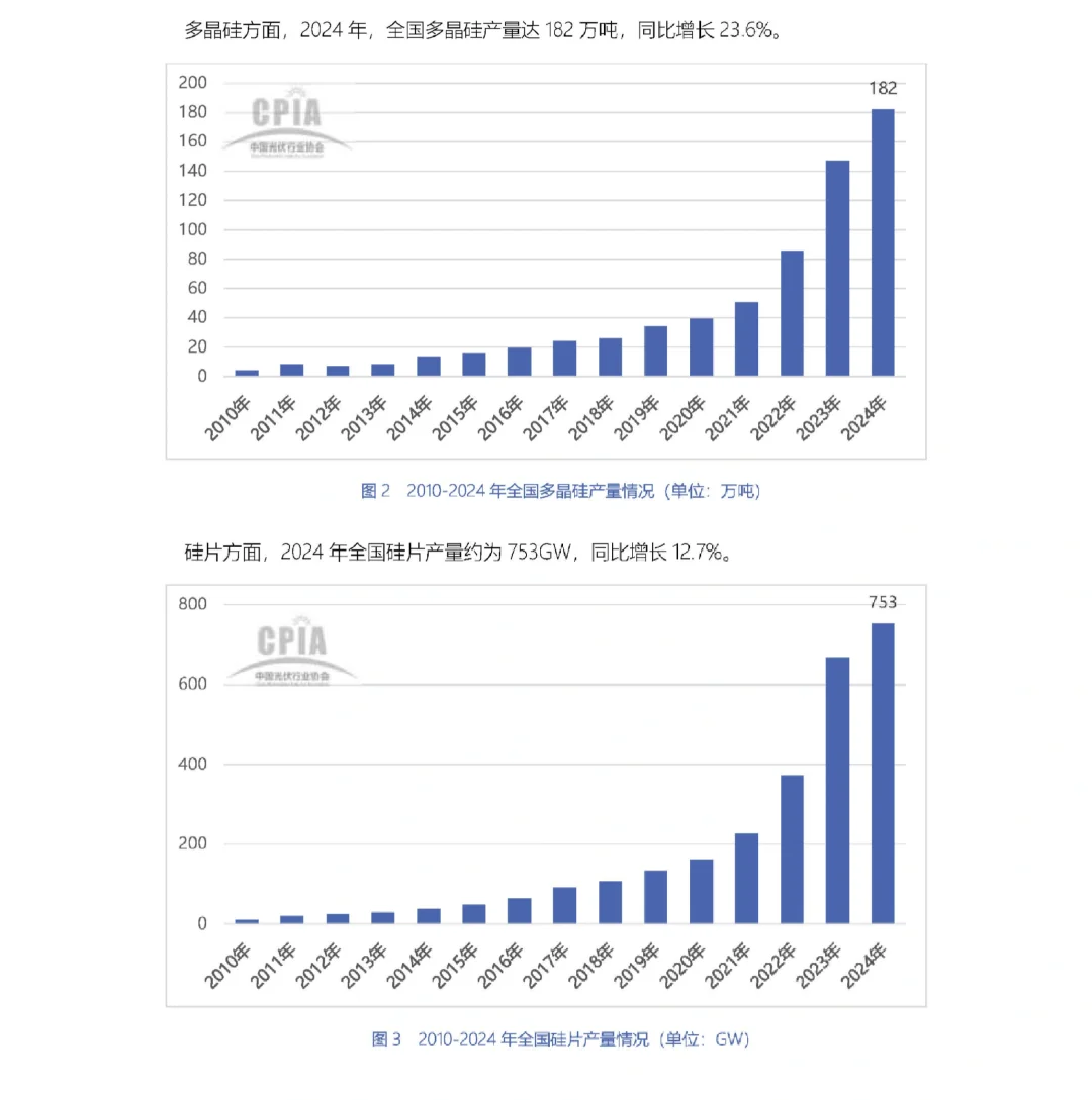 78页报告|2024-2025年中国光伏产业发展路线