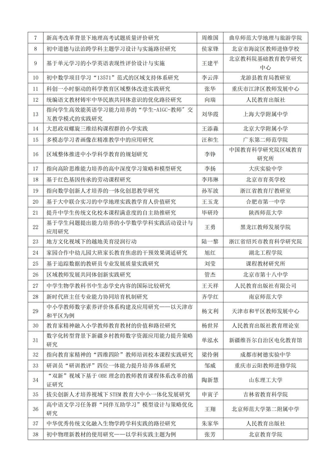 中国教育学会教育科研规划课题立项选题参考