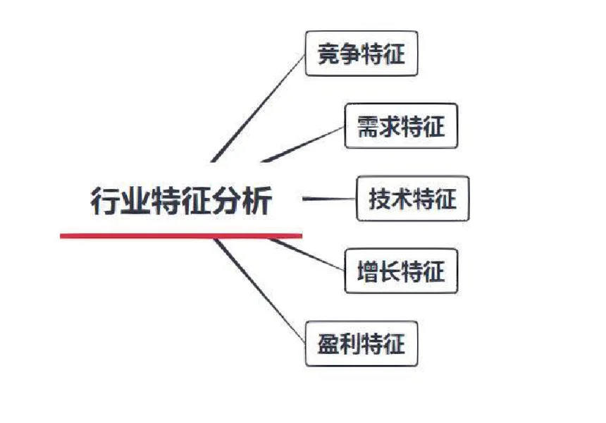 为什么做行业研究是一种很好的成长方式