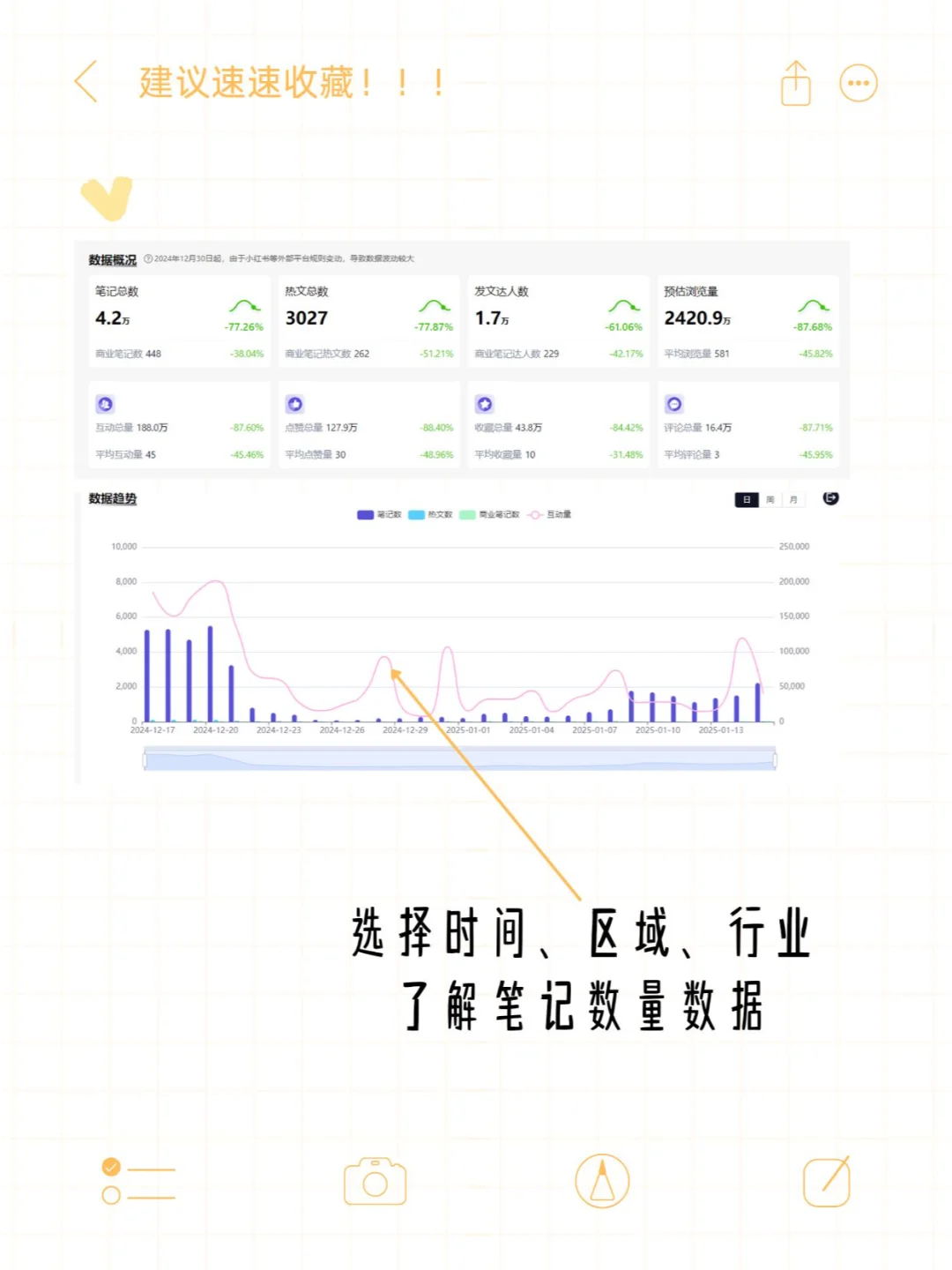 教你一招,快速调研同城行业数据❗
