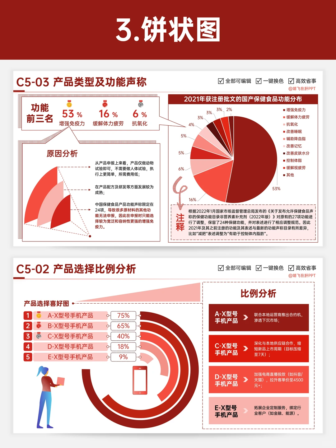 5种数据图表让数据分析进阶next level