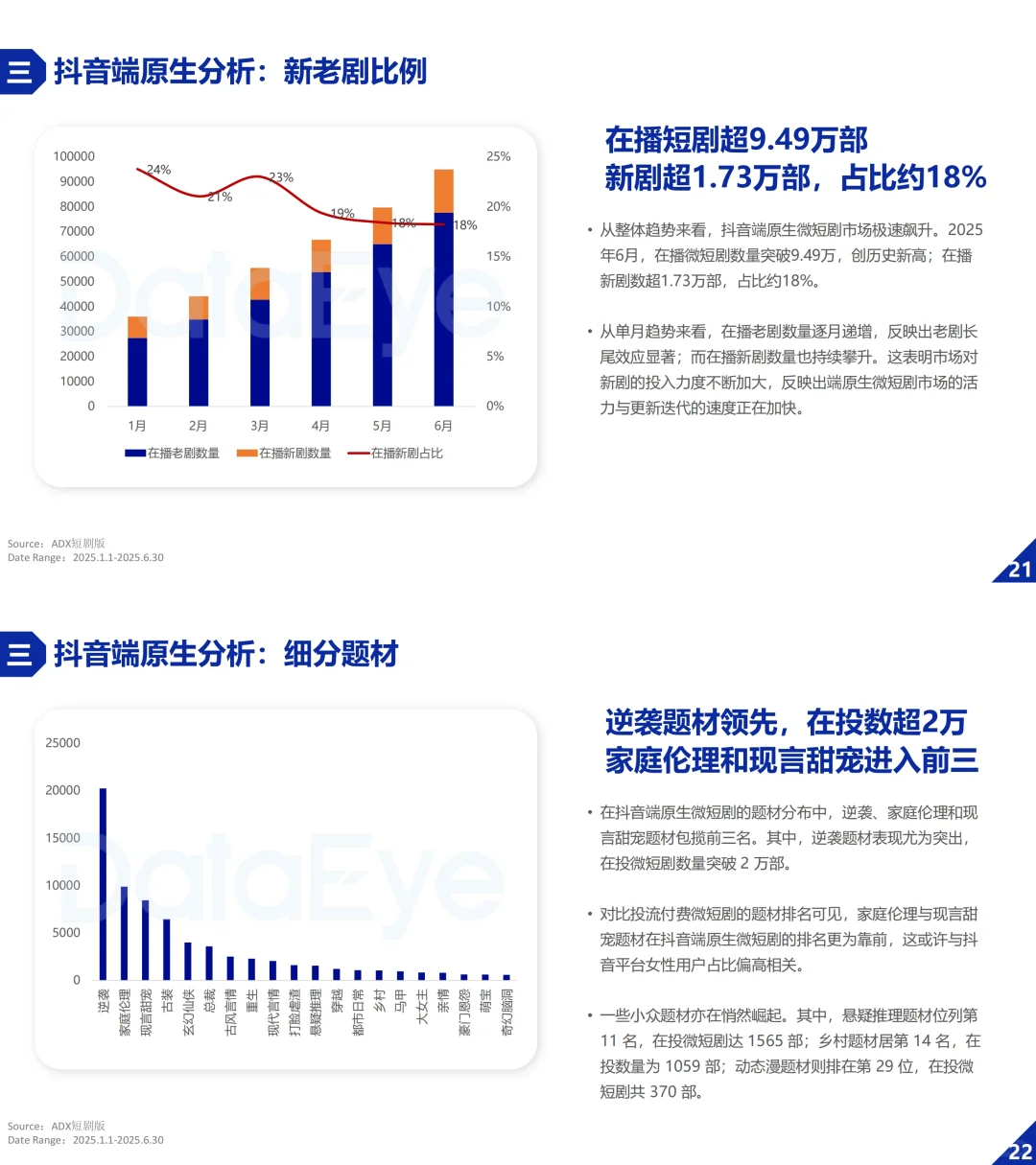 ? 2025微短剧爆火全解析！