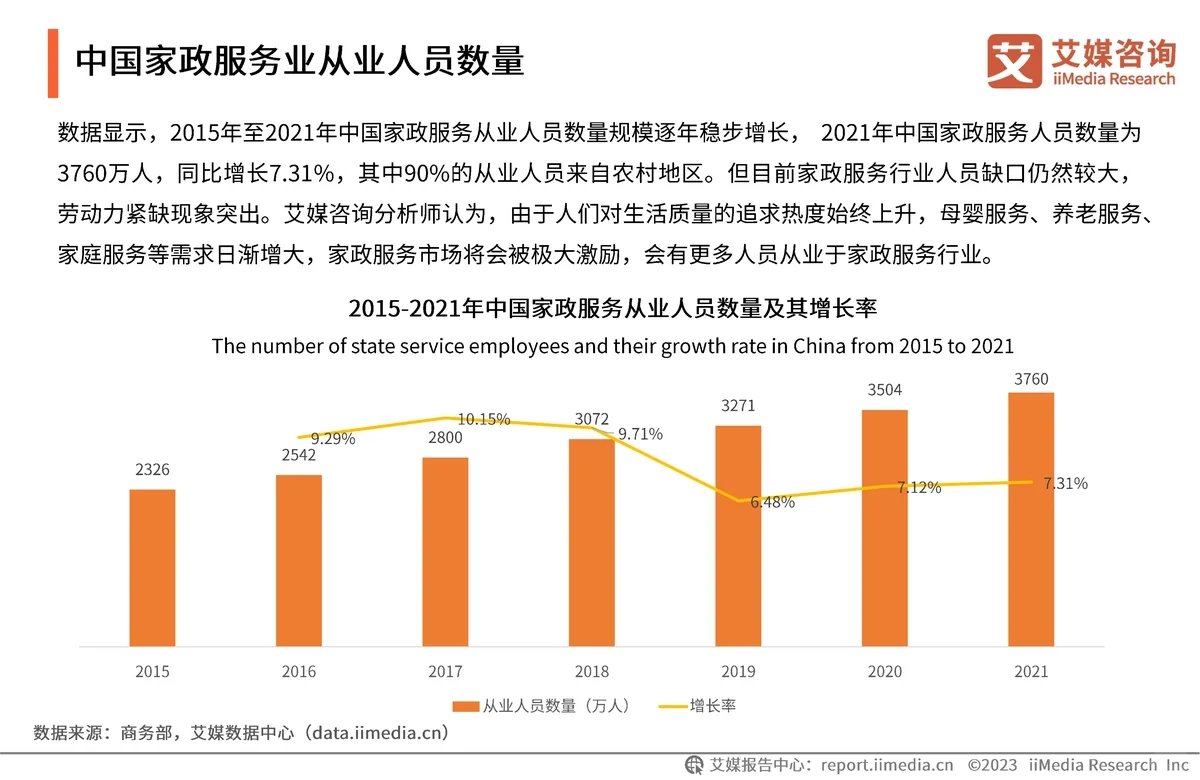 2023-2024中国家政服务行业发分析报告?
