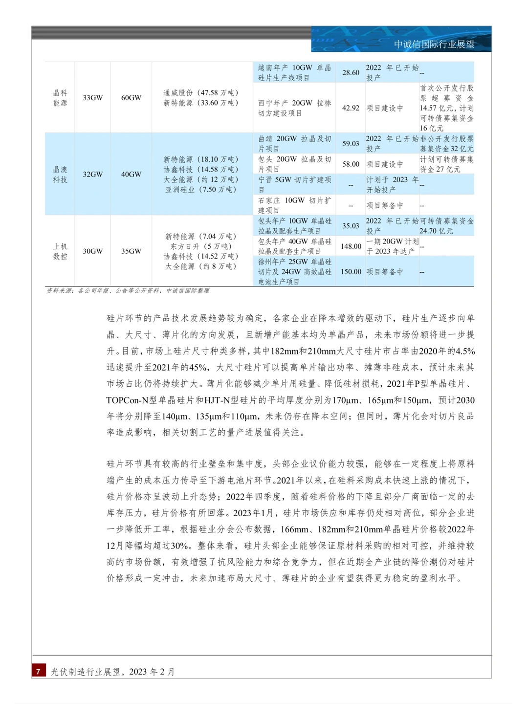 24页报告分析 | 2023光伏制造行业展望