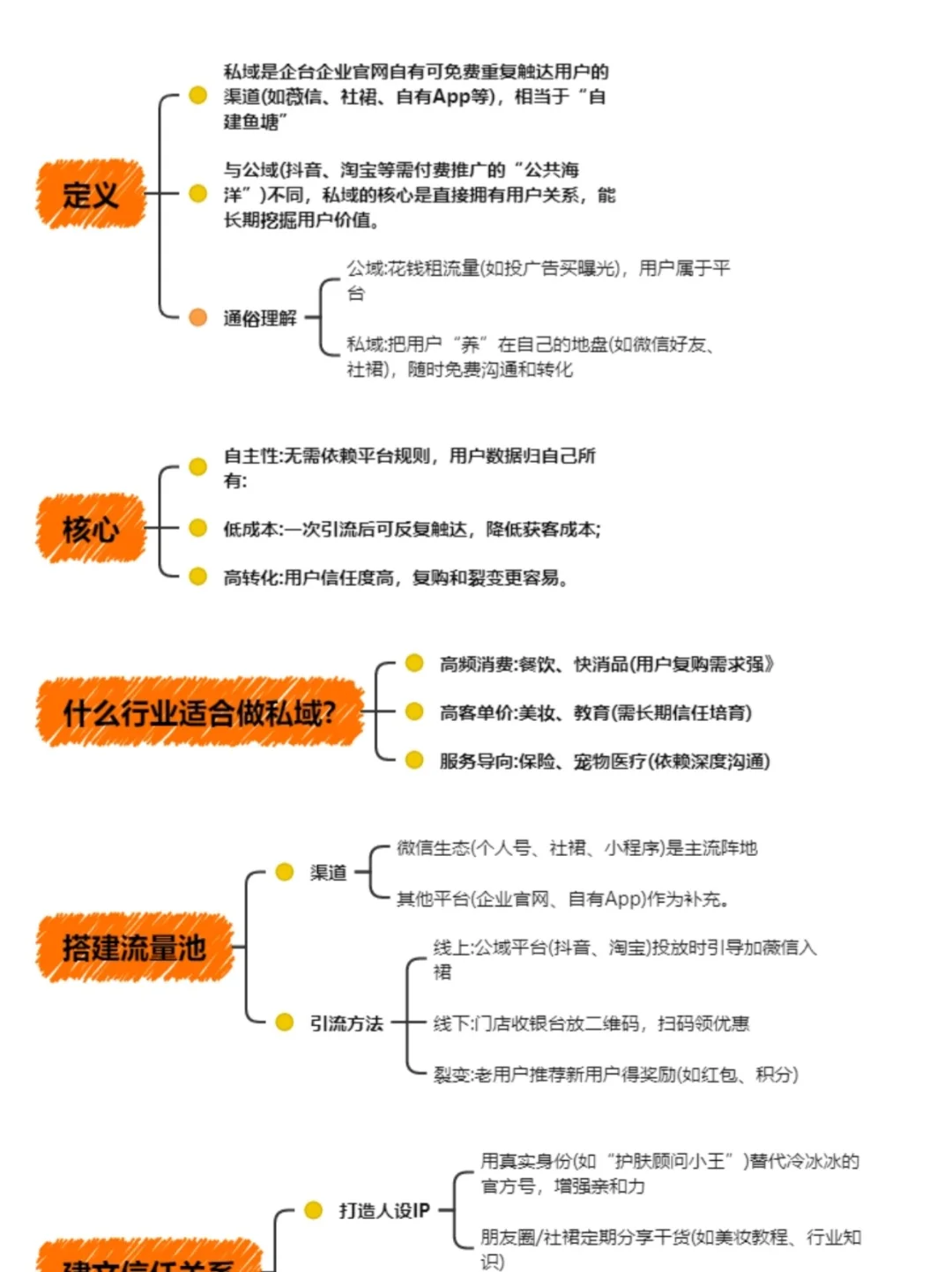 什么是私域？怎么做？?