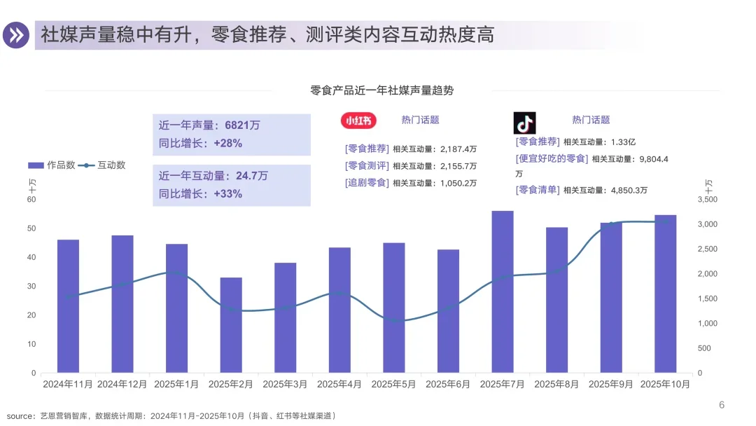 30页报告 | 2025零食行业消费趋势洞察