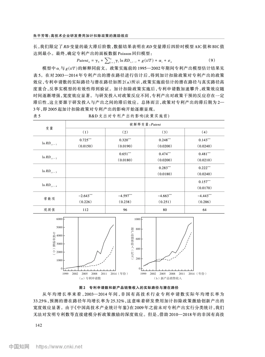 《经济研究》加计扣除政策如何影响企业创新