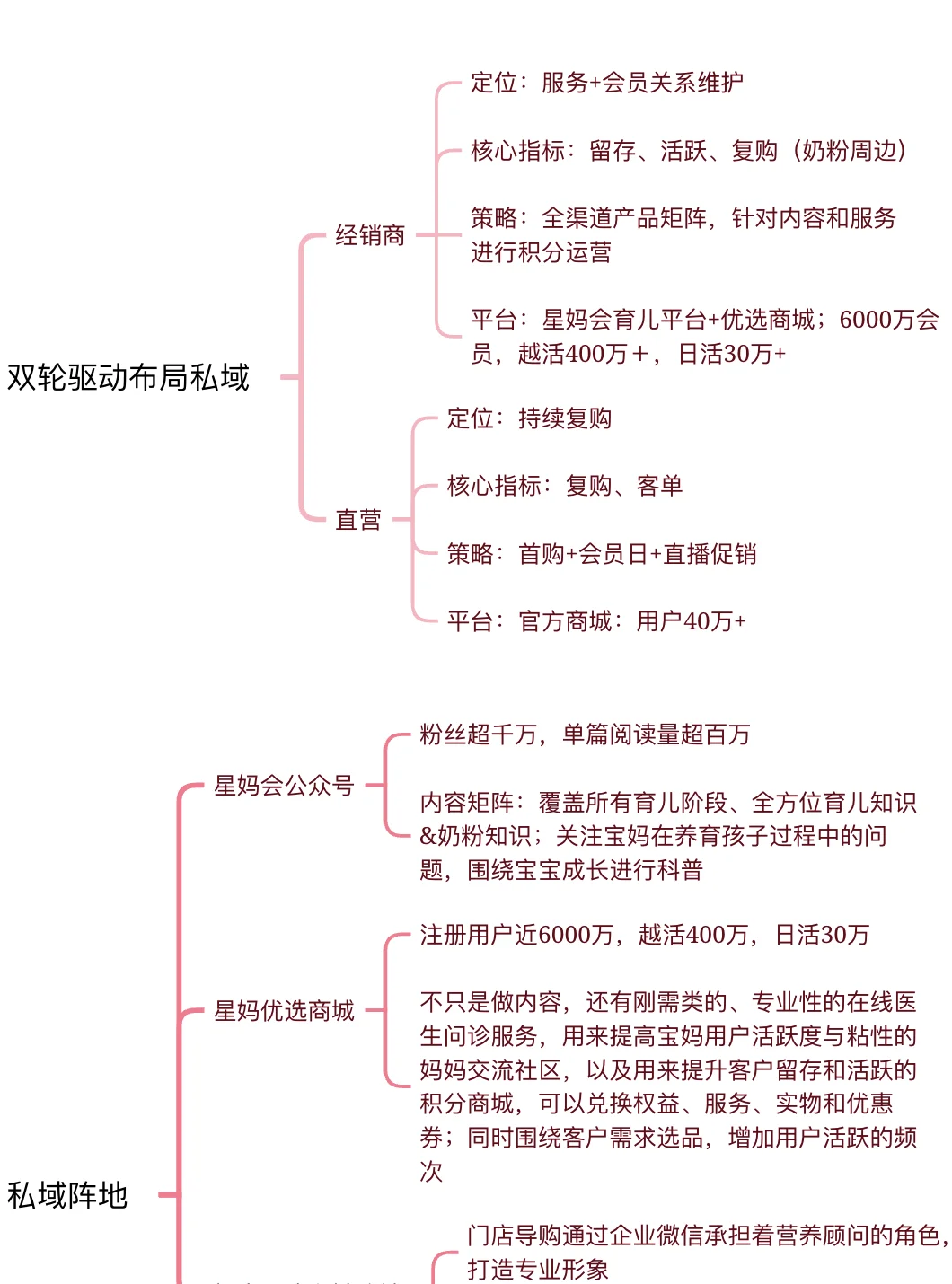 超牛的飞鹤品牌私域