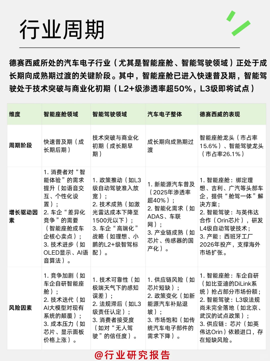 一天吃透一个细分行业龙头:德赛西威