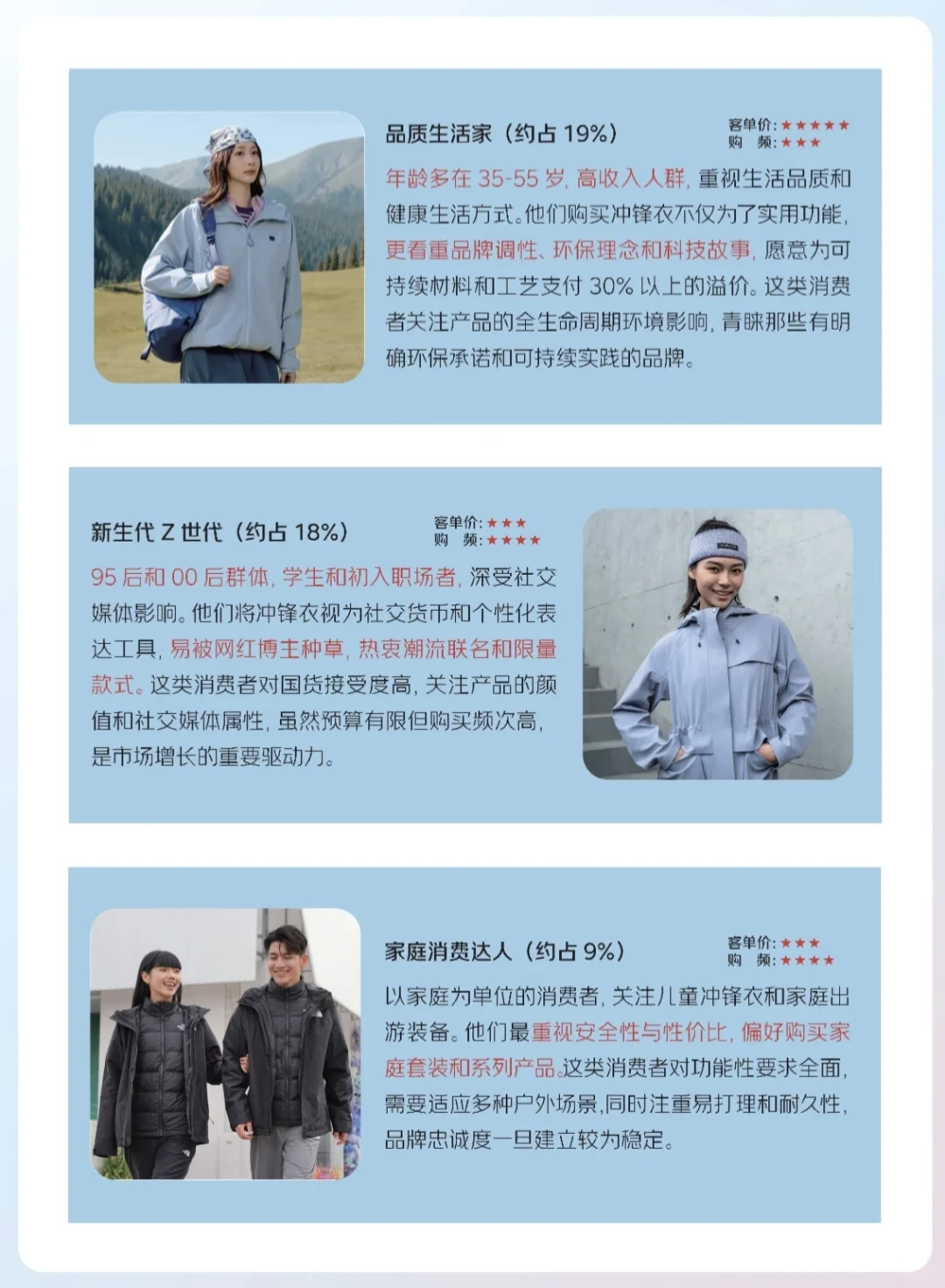 流行趋势｜2025中国运动户外冲锋衣消费趋势