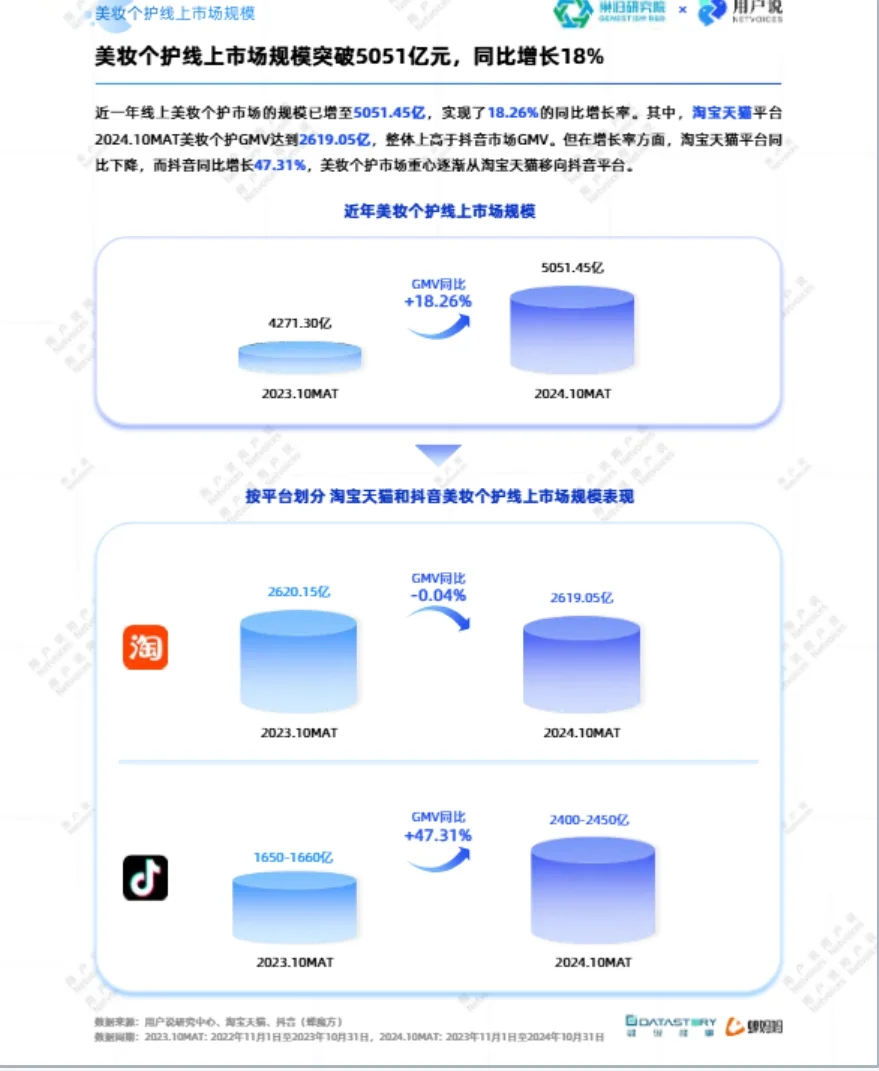 2025中国流行成分和原料消费趋势洞察