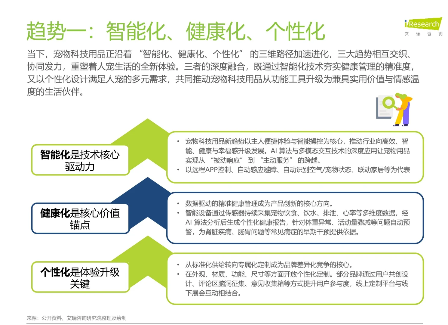 2025年宠物科技用品发展研究白皮书