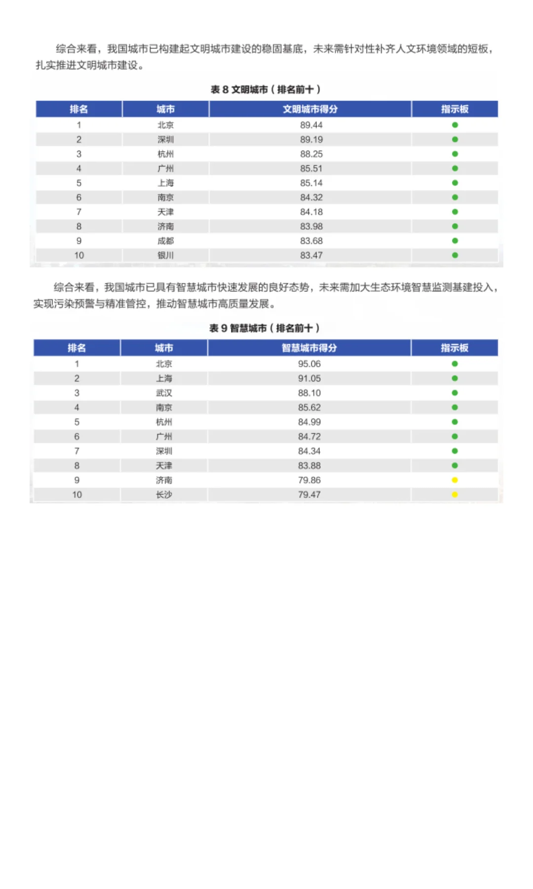 从个人发展选城市，官方发布一份操作指南