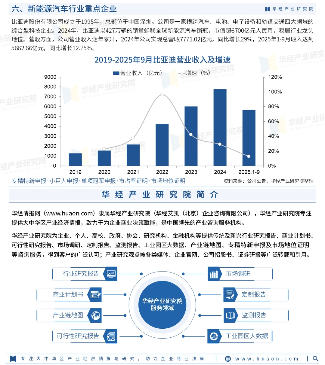 2026年中国新能源汽车行业市场调查研究报告