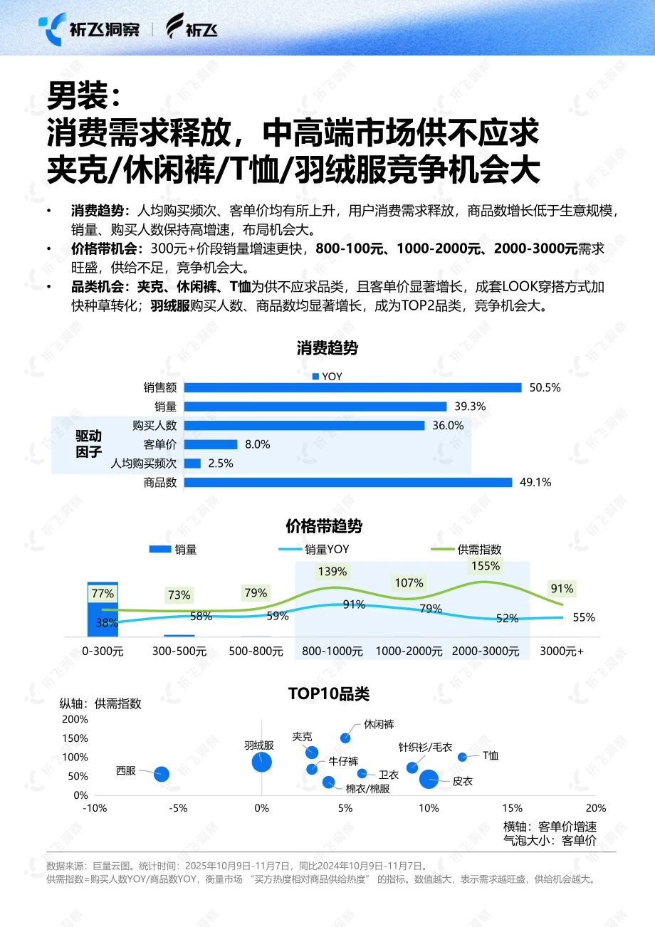 2025双十一电商趋势:抖音GMV暴涨40%+