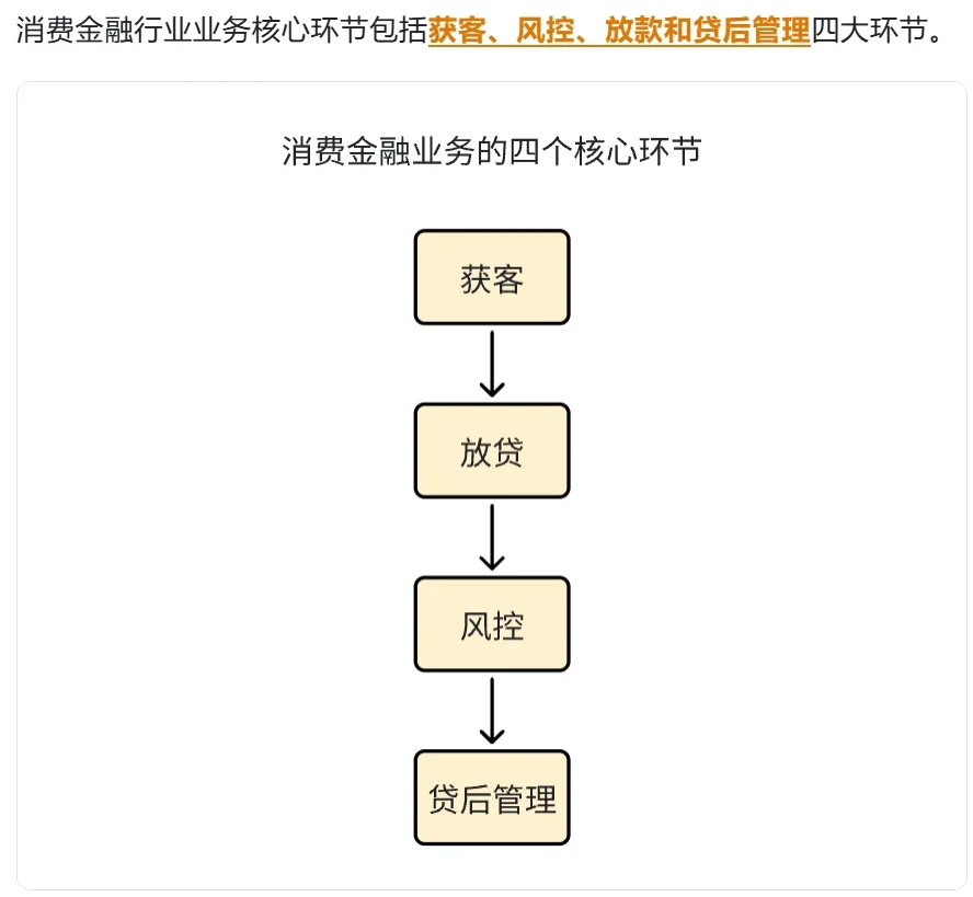 互联网消费金融行业研究｜以蚂蚁金服为例