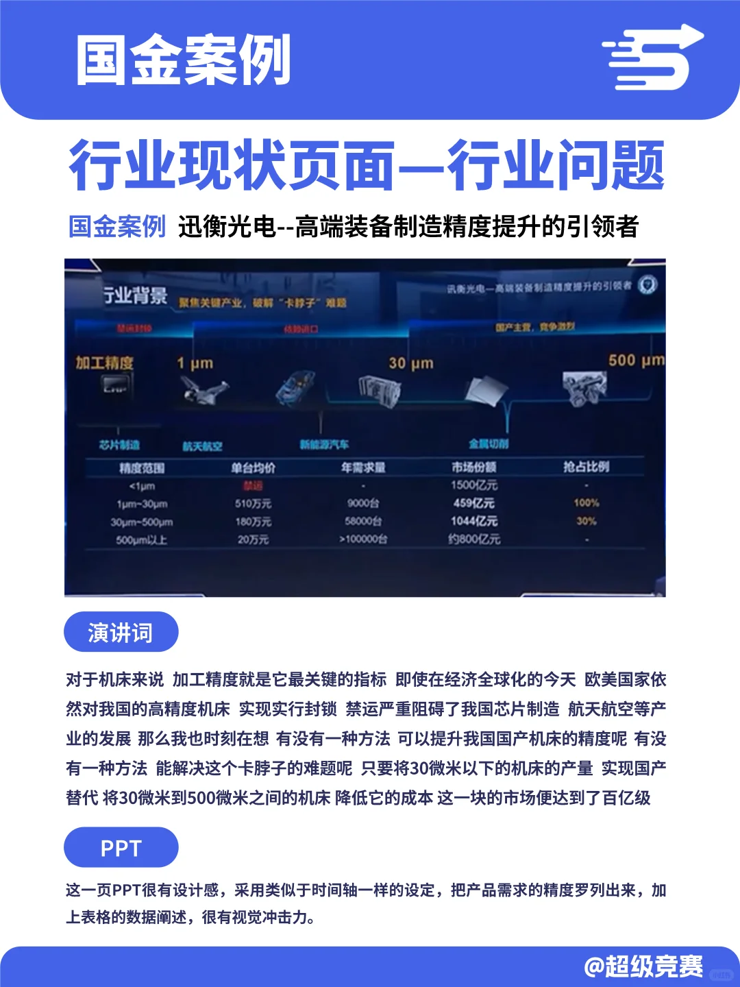 保姆级拆解国赛PPT:行业现状页面