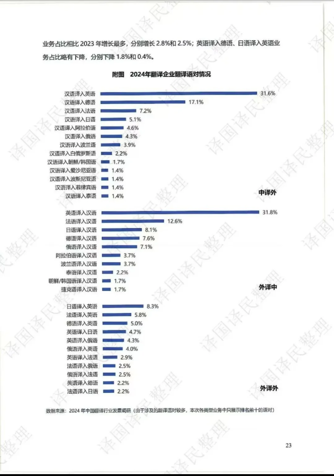 2025中国翻译行业发展报告（节选）