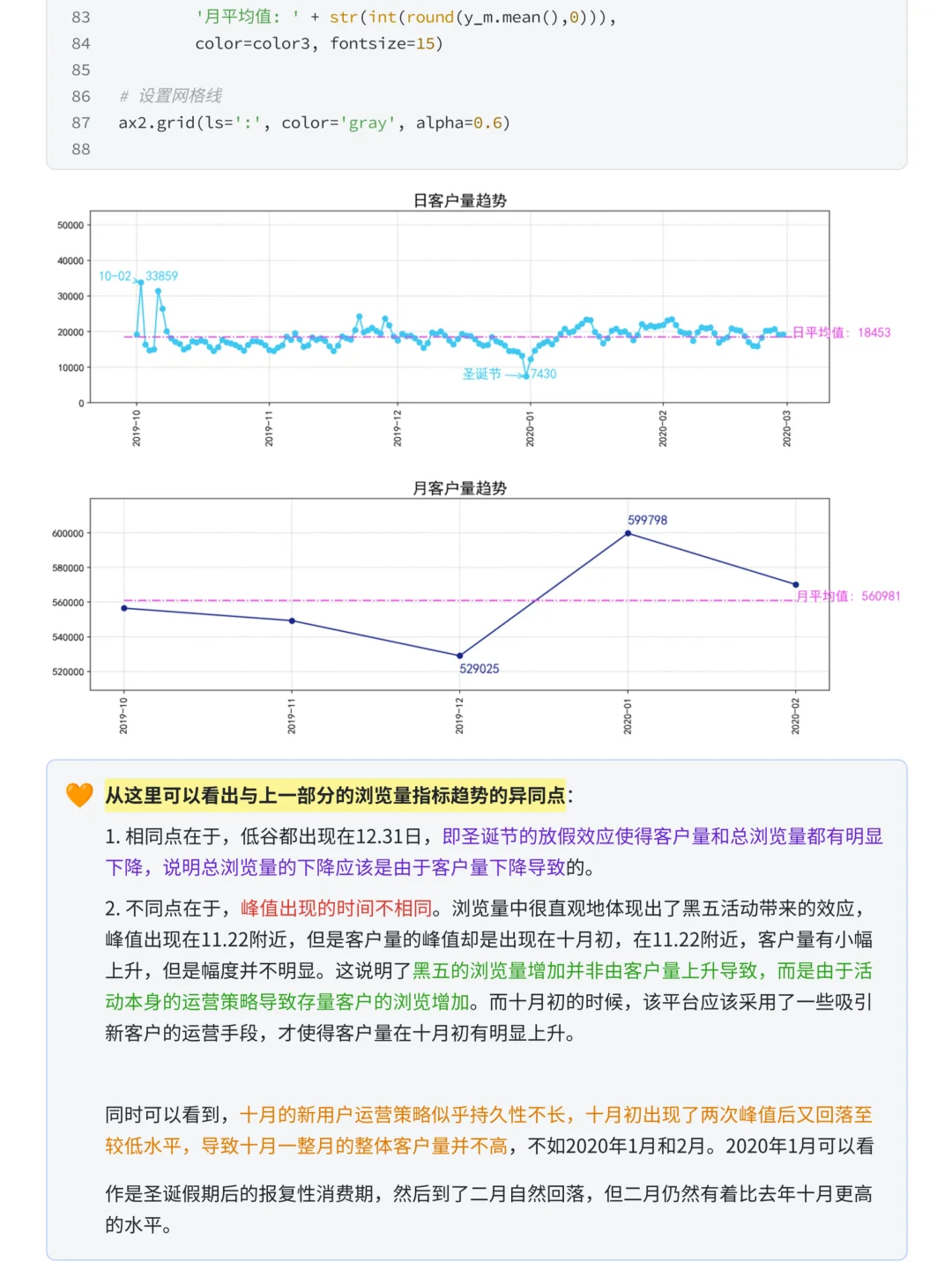 基于Pandas的化妆品电商销售数据分析