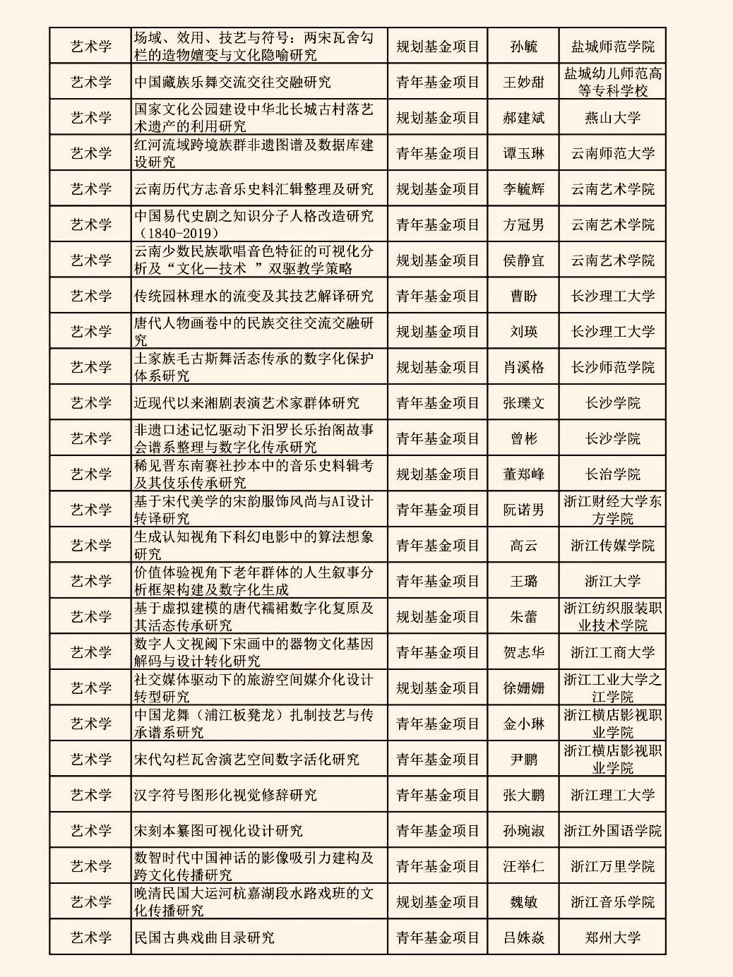 2025教育部人文社科（艺术学）项目立项名单