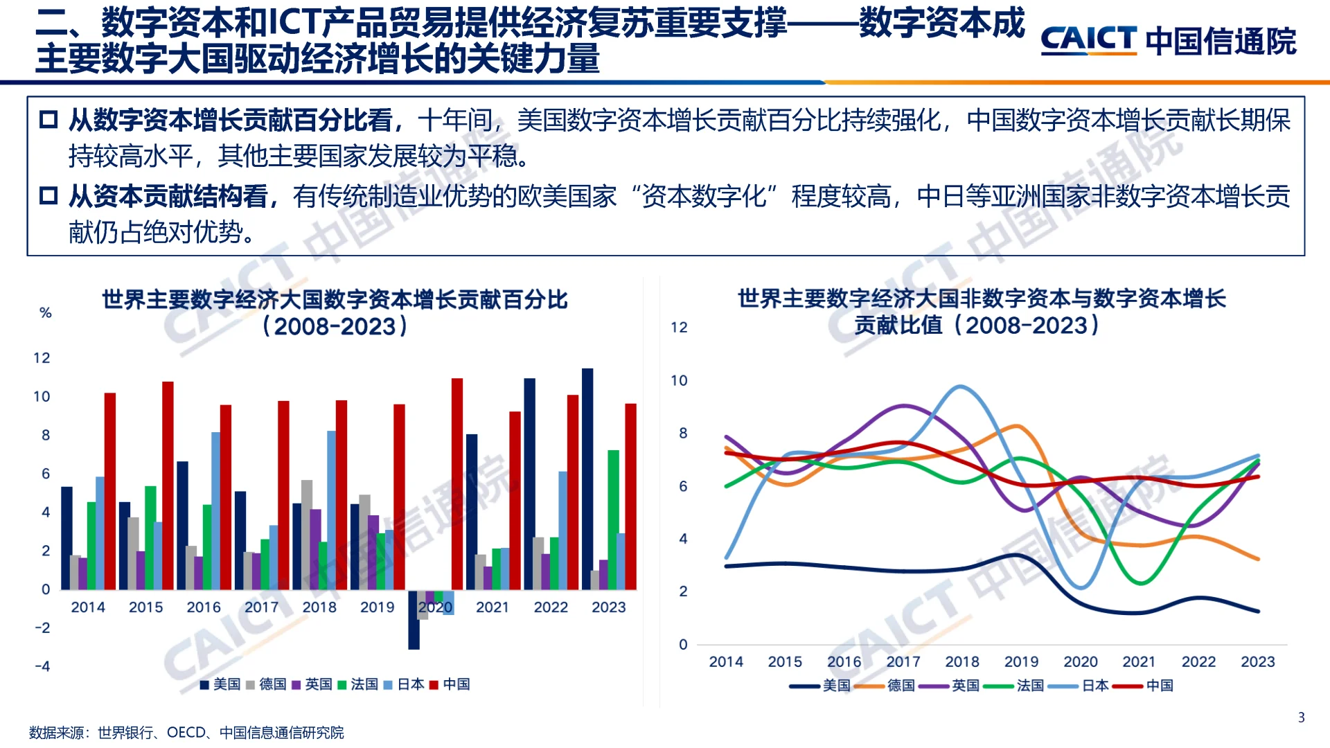 中国信通院发布最新全球数字经济发展报告