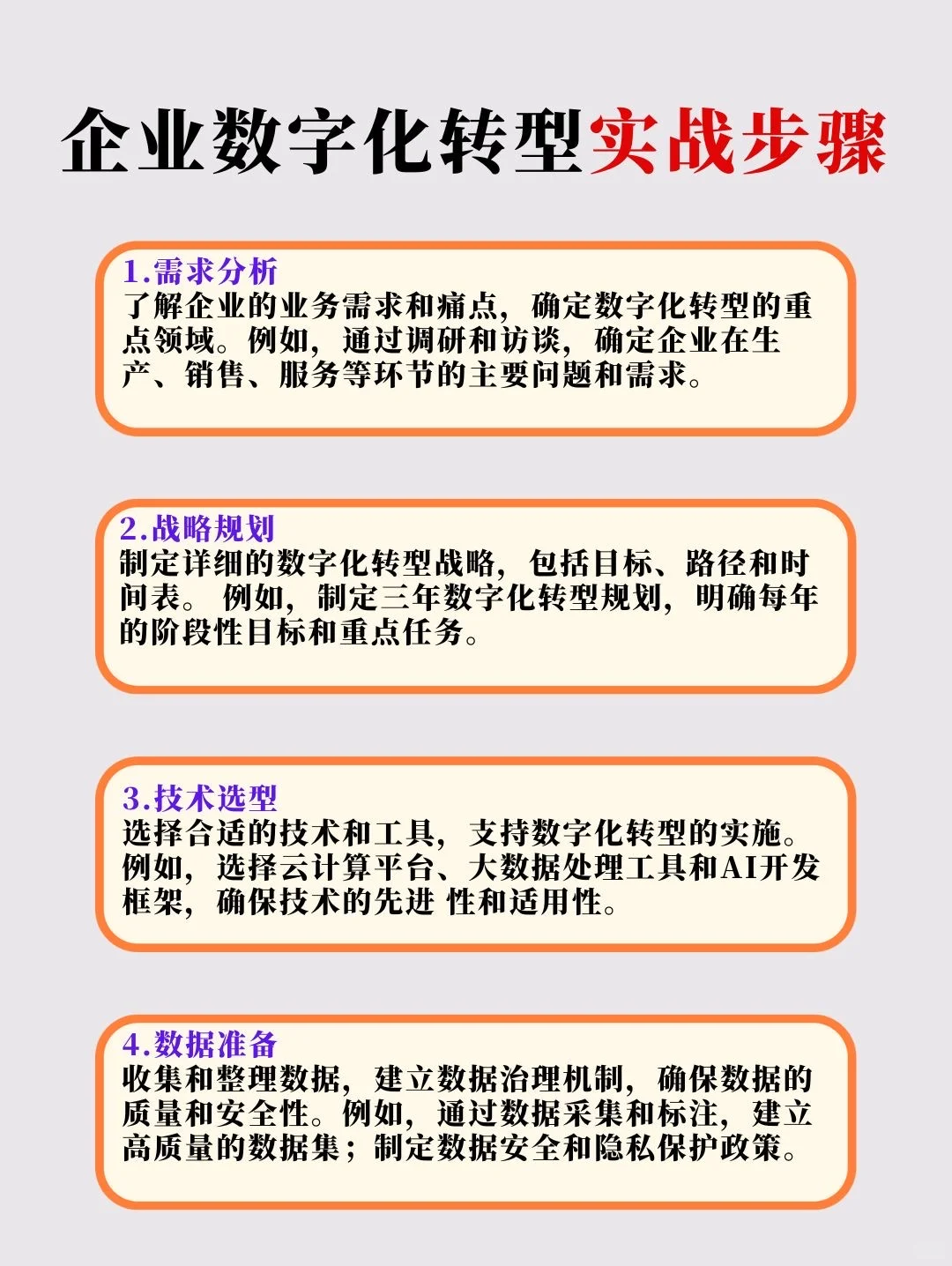 实战干货｜借助数据帮助实现企业数字化转型