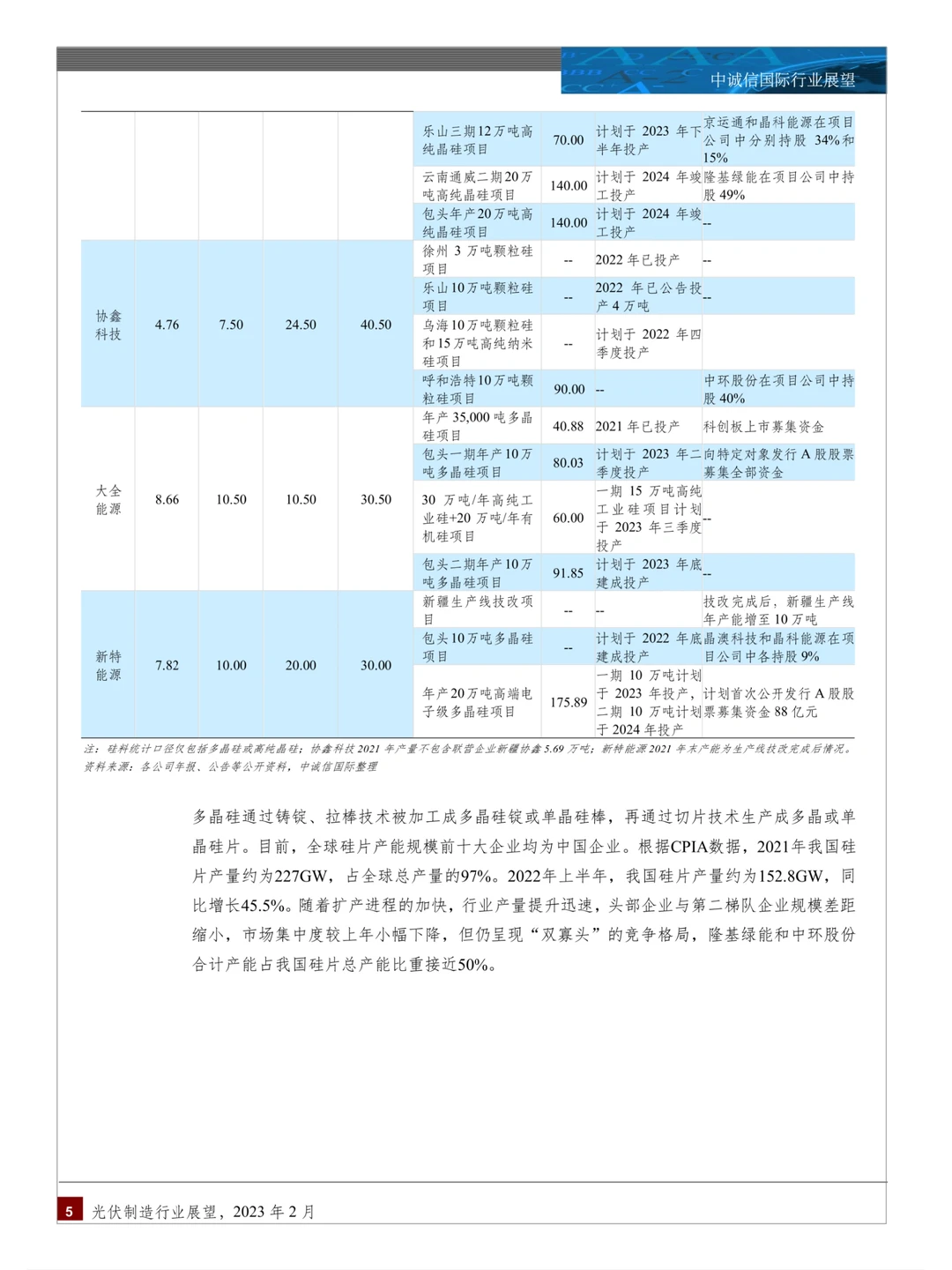 24页报告分析 | 2023光伏制造行业展望