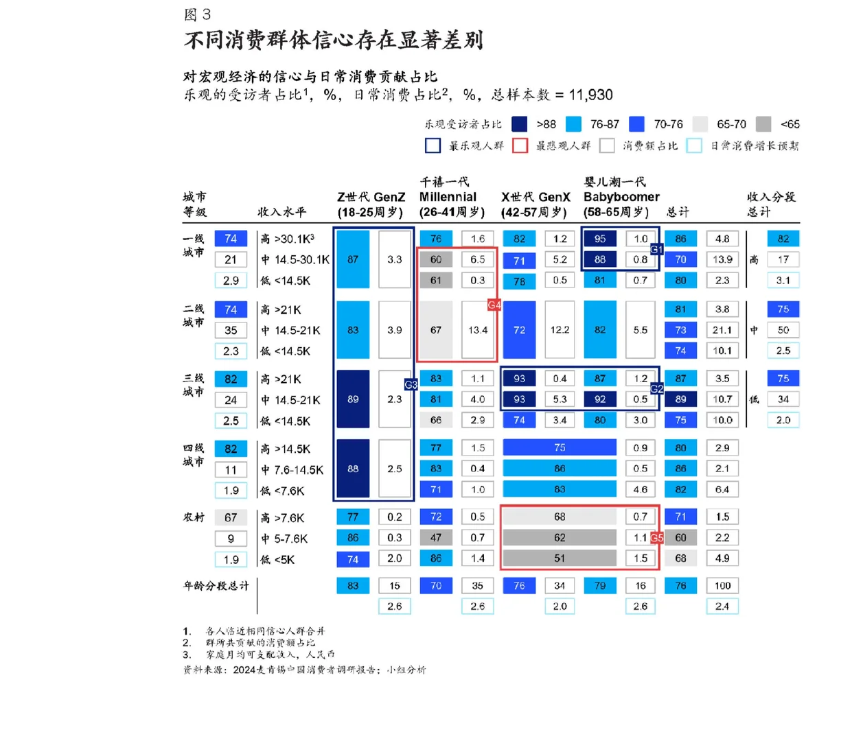 8页报告|中国消费市场的真相