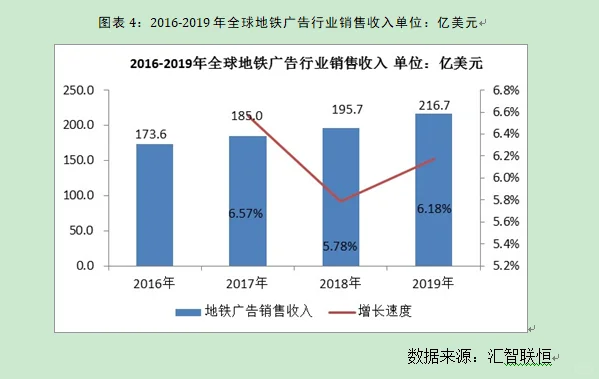 广告行业市场研究与发展前景预测报告