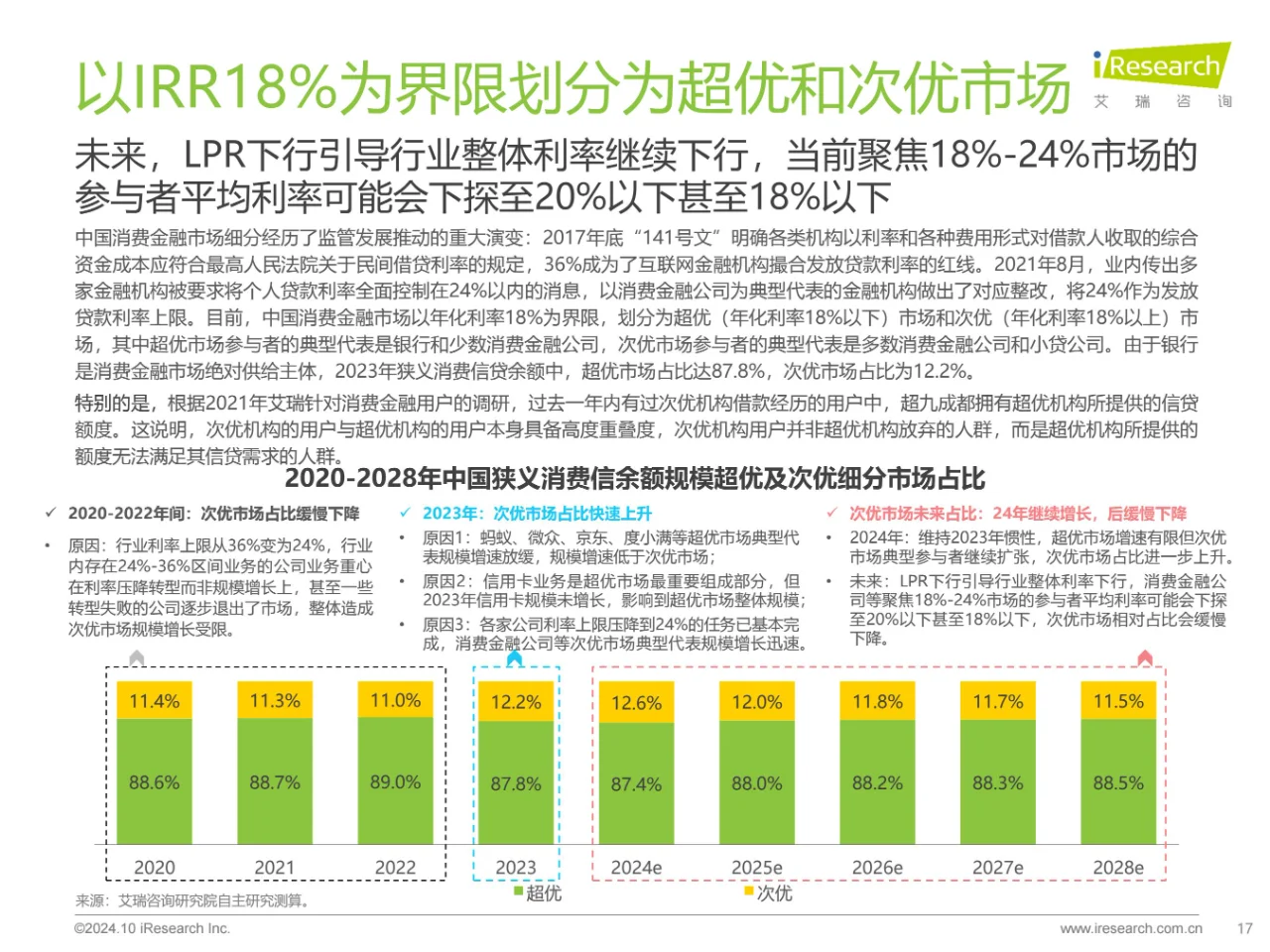 2024年中国消费金融行业数据洞察报告