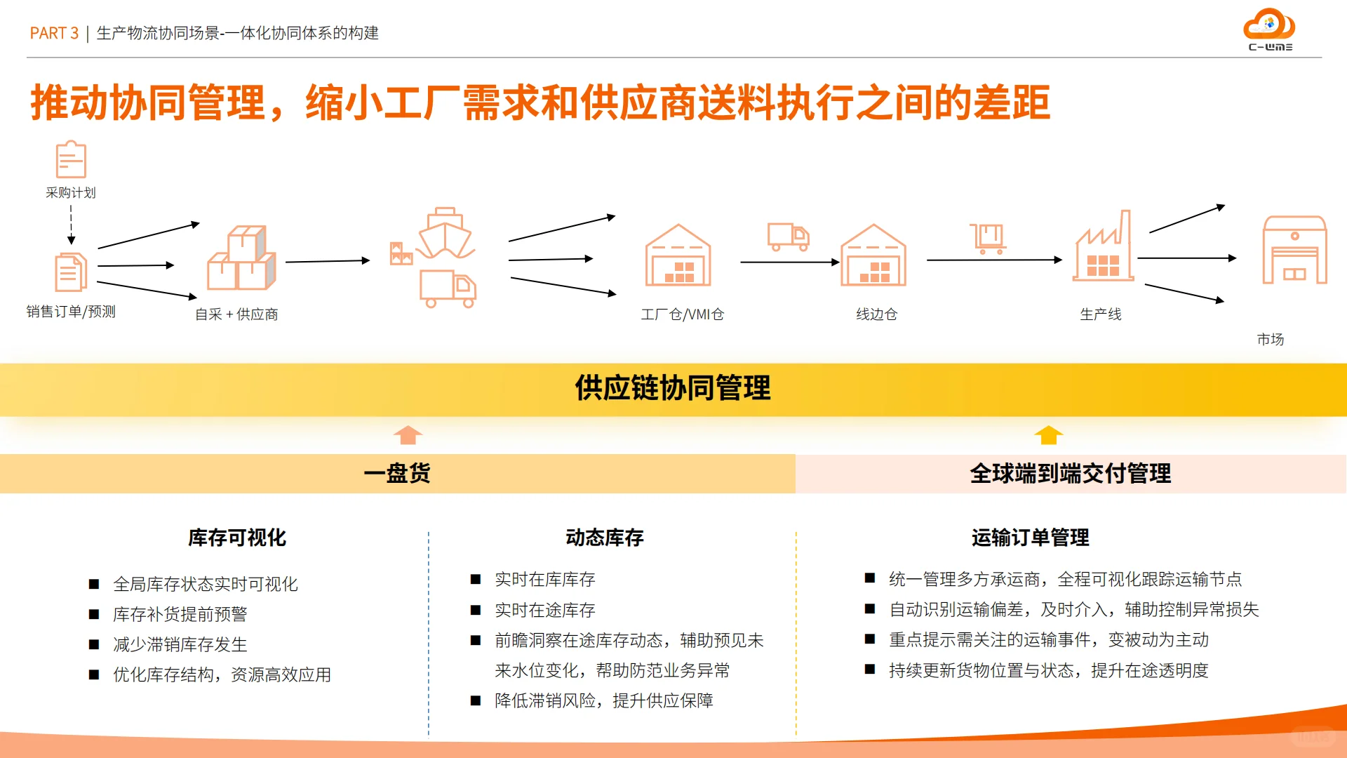 2025智能制造业物流与供应链数字化转型